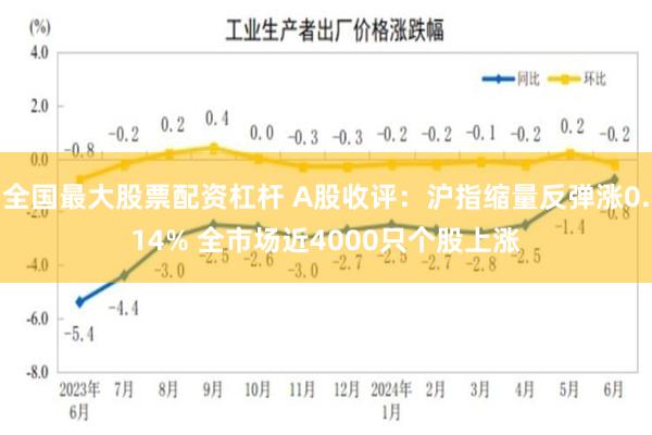 全国最大股票配资杠杆 A股收评：沪指缩量反弹涨0.14% 全市场近4000只个股上涨