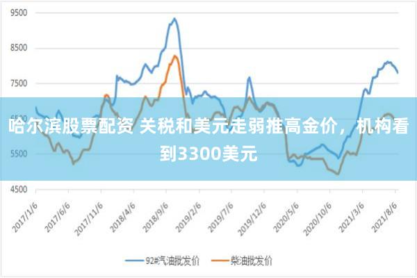 哈尔滨股票配资 关税和美元走弱推高金价，机构看到3300美元